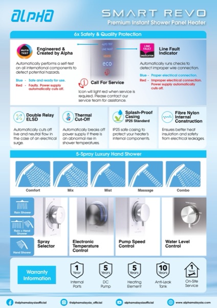 REVO Training Kit pg 2 — Alpha Instant Water Heater