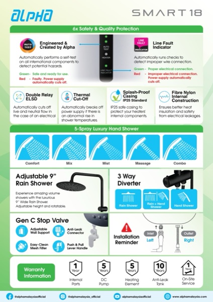 Smart 18 SP Training Kit pg 2 — Alpha Instant Water Heater