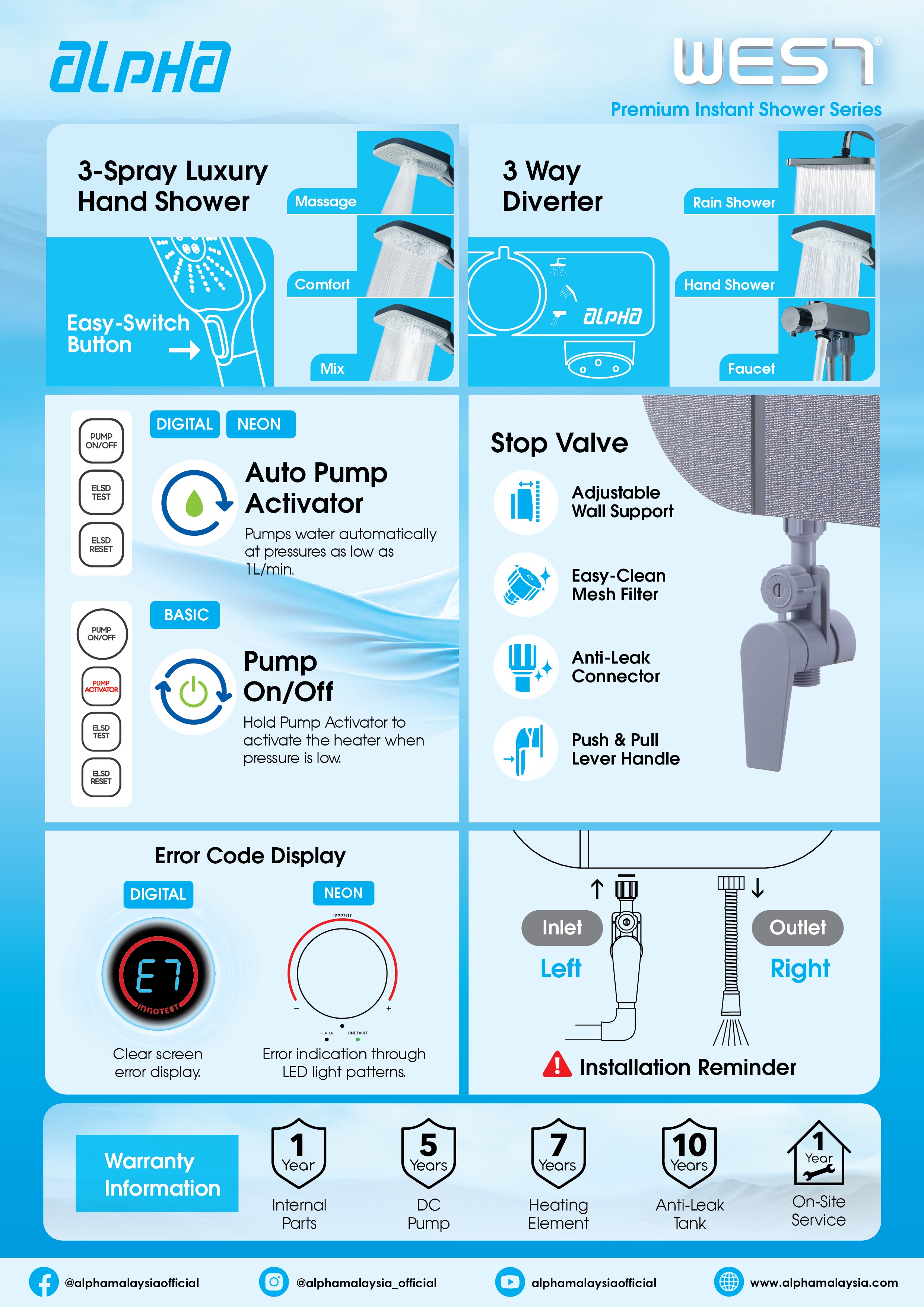 WES7 Training Kit pg 2 — Alpha Instant Water Heater