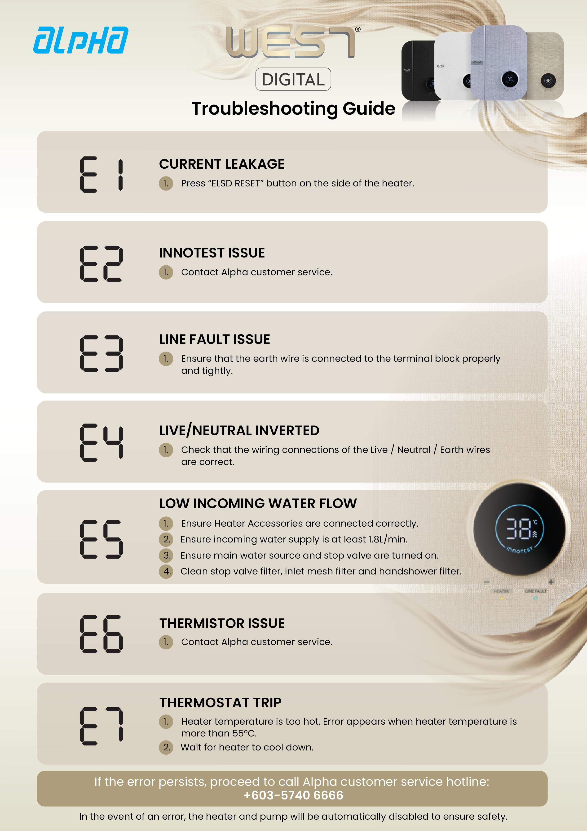 Innotest Error Kit Digital — Innotest Instant Water Heater